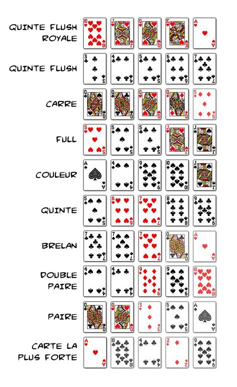 Poker ferme du jeu regle